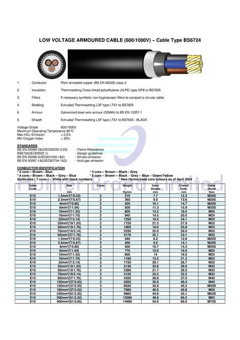 bs6724 cable.